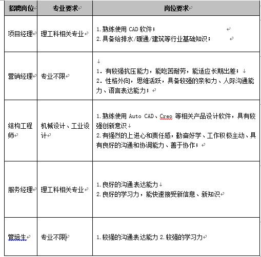 四季沐歌集团 11月4日 校园招聘 山东大学 学生就业创业指导中心